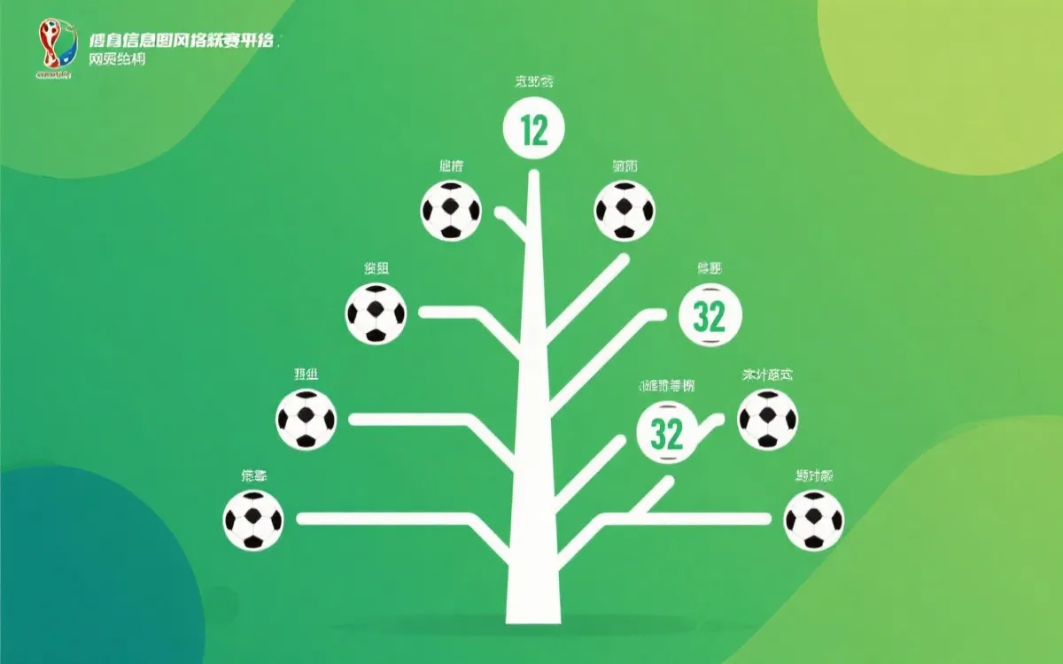 2026世界杯基础文章：48队新赛制一文读懂——分组、出线、淘汰赛路径与黑马机会